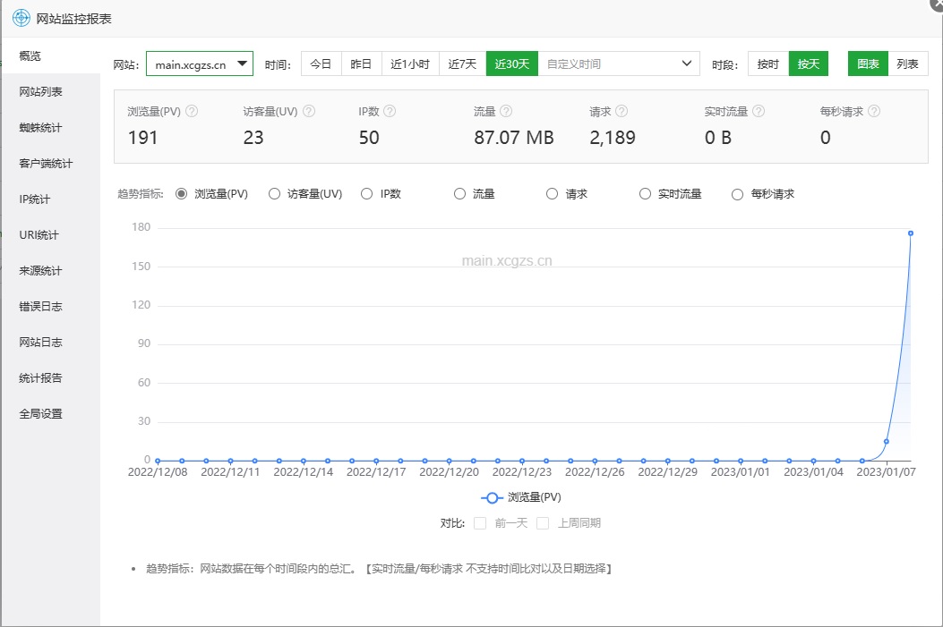 宝塔监控
