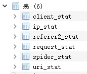 数据表