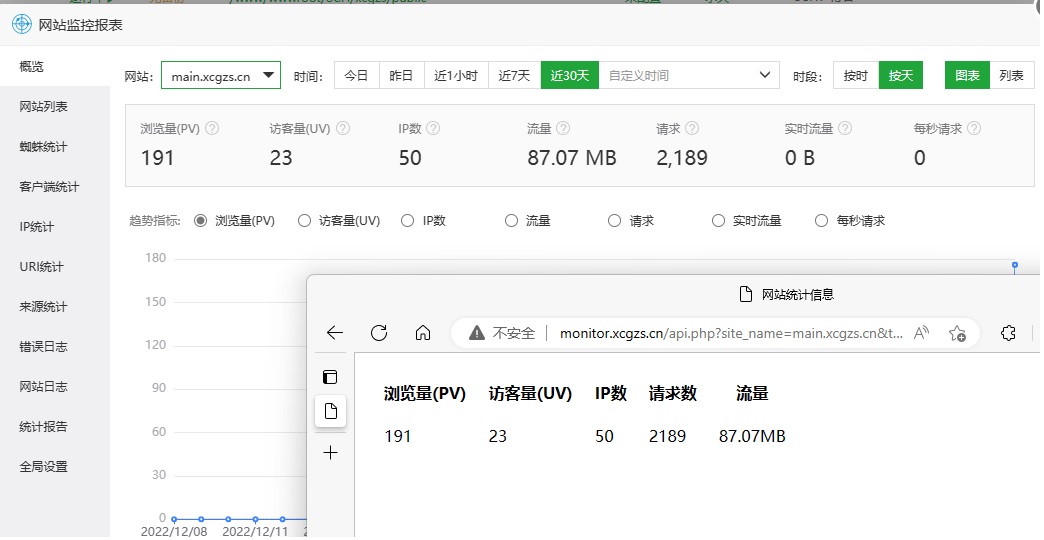 从宝塔获取网站访问统计
